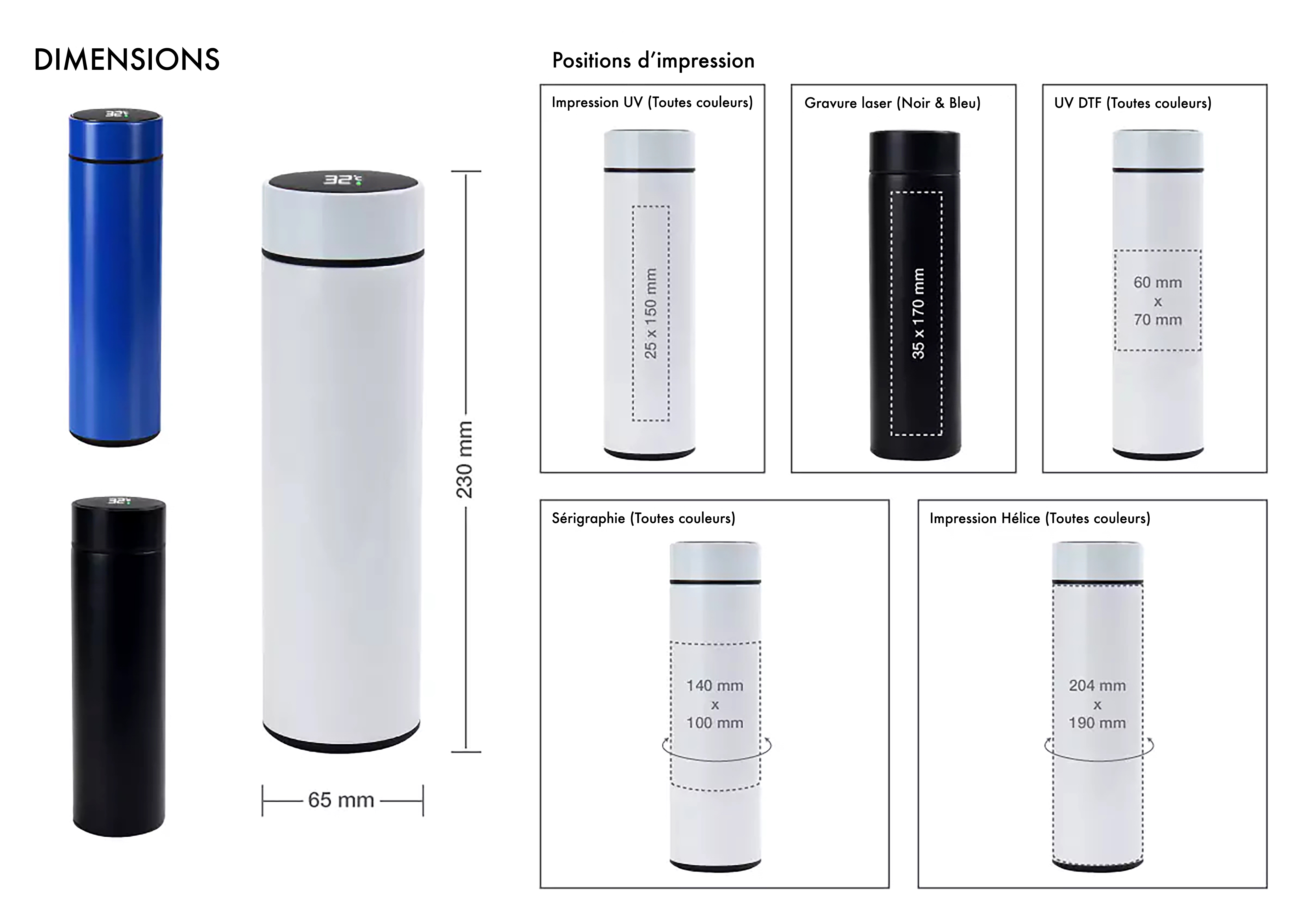 Description du produit